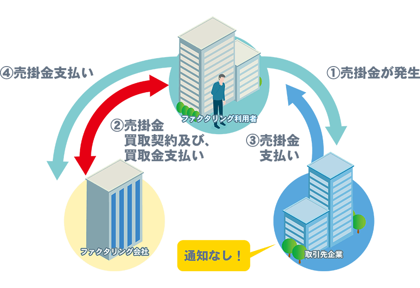 bestfactor　2syakan