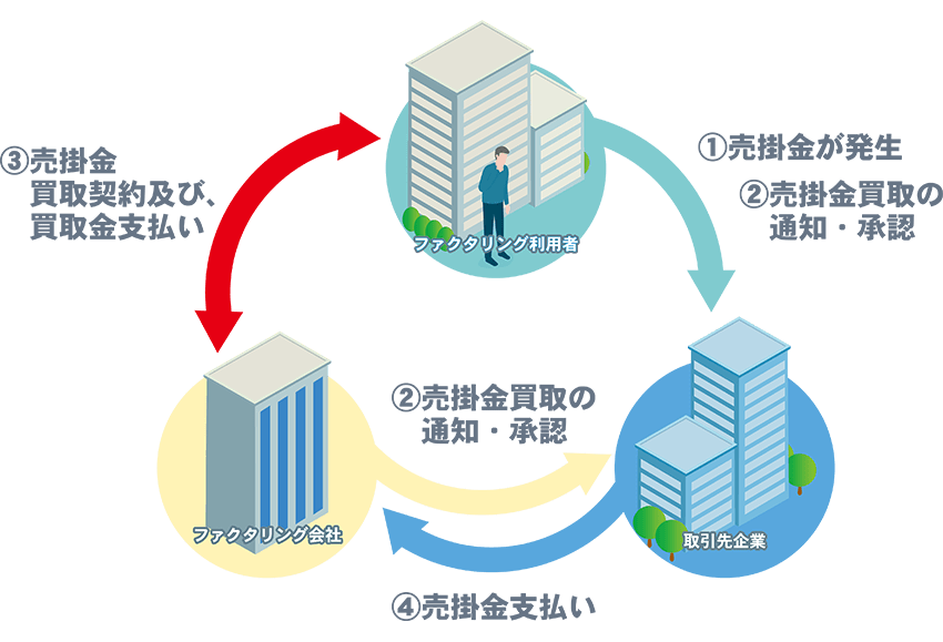 bestfactor　3syakan