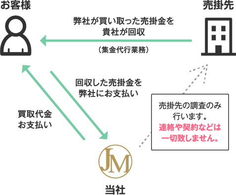 japan management 2sya japan management 2sya