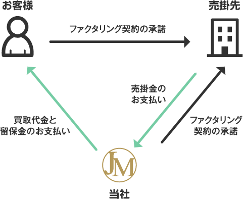 japan management 3sya japan management 3sya