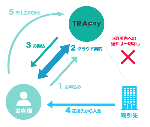 2sya trapay 2sya trapay