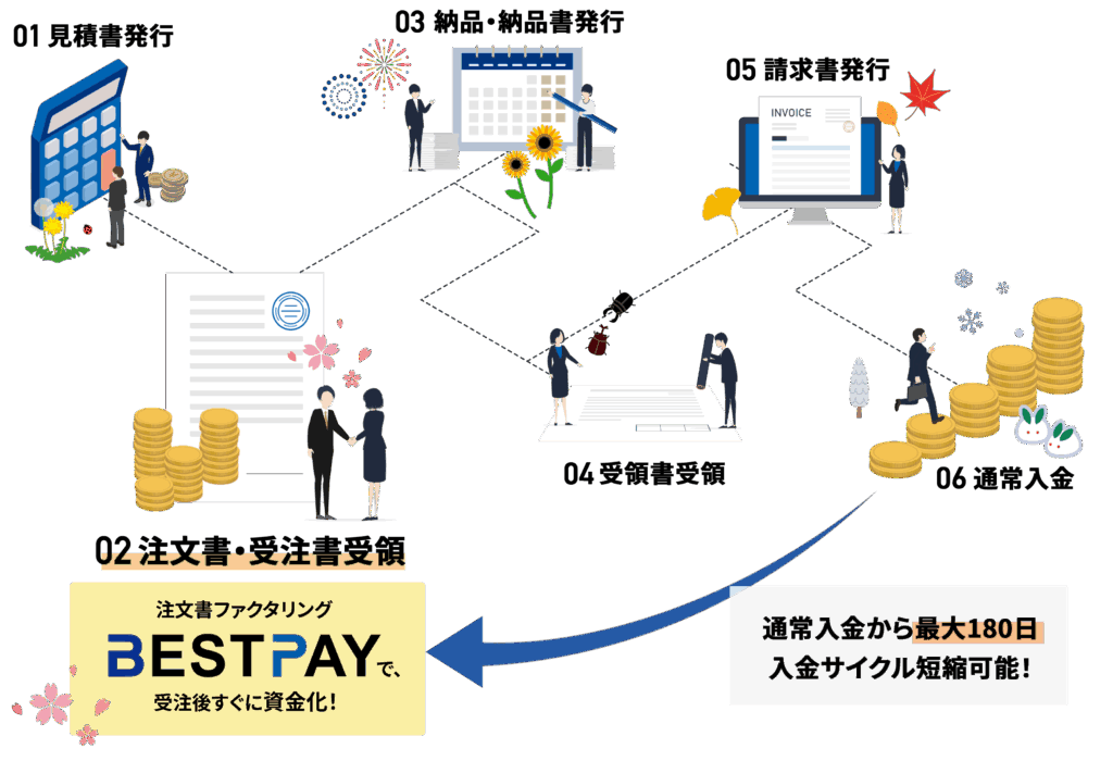 bestpay cycle bestpay cycle