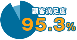 rim repeat a rim repeat a