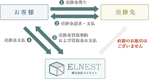 elnest flow2