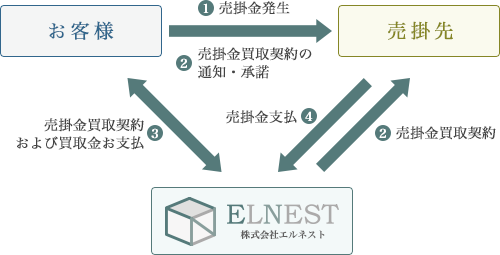 elnest flow3