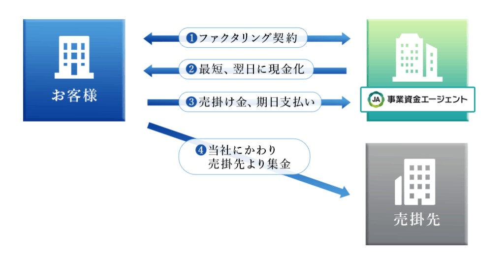 jigyousikinne jennto2