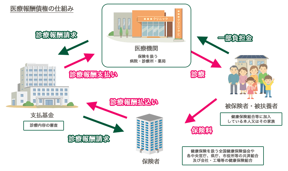 trapay medical02 trapay medical02