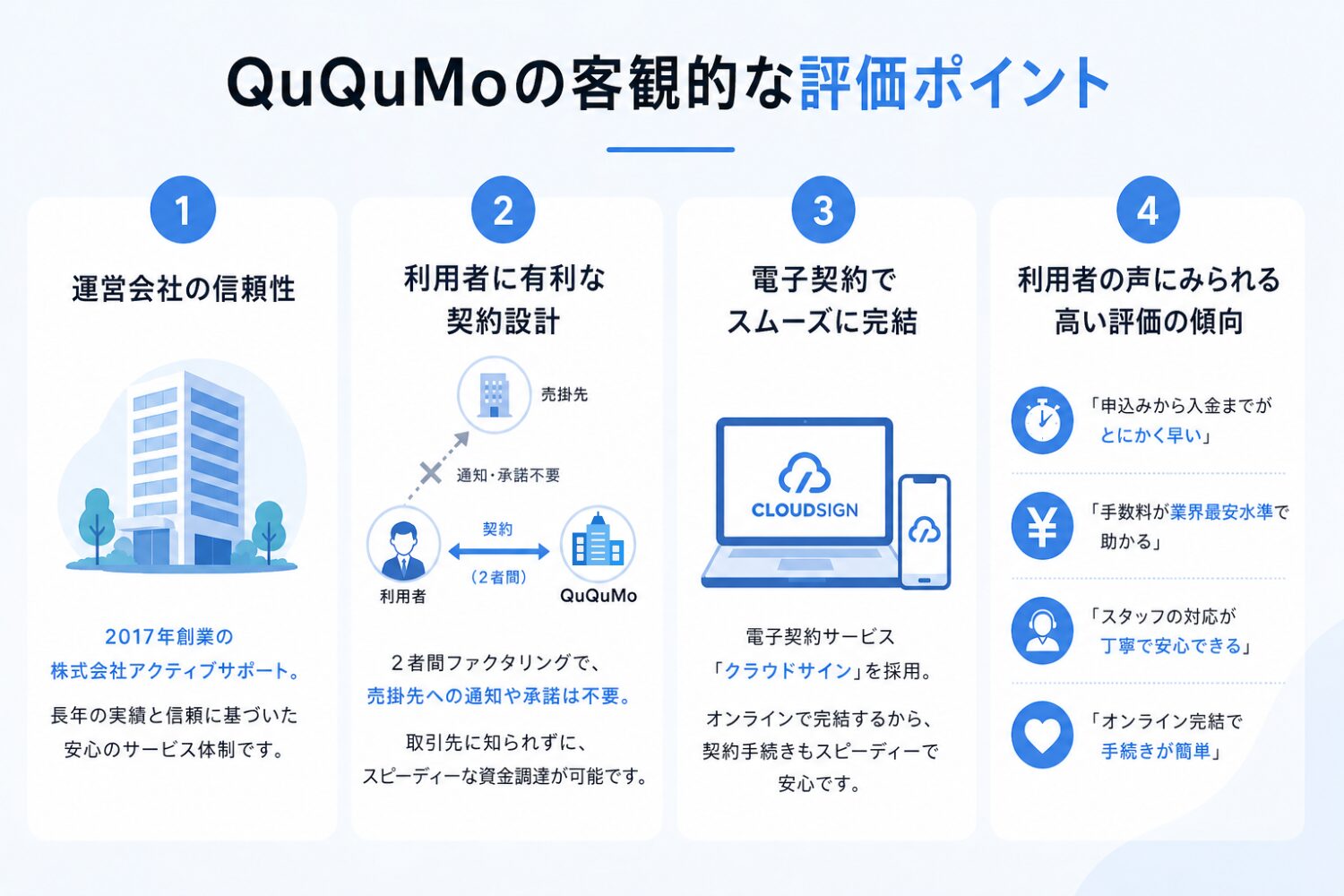 QuQuMoの客観的な評価ポイント
