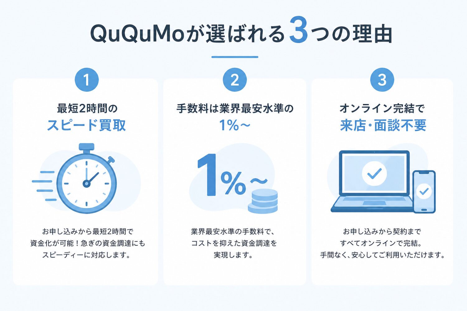QuQuMoが選ばれる3つの理由