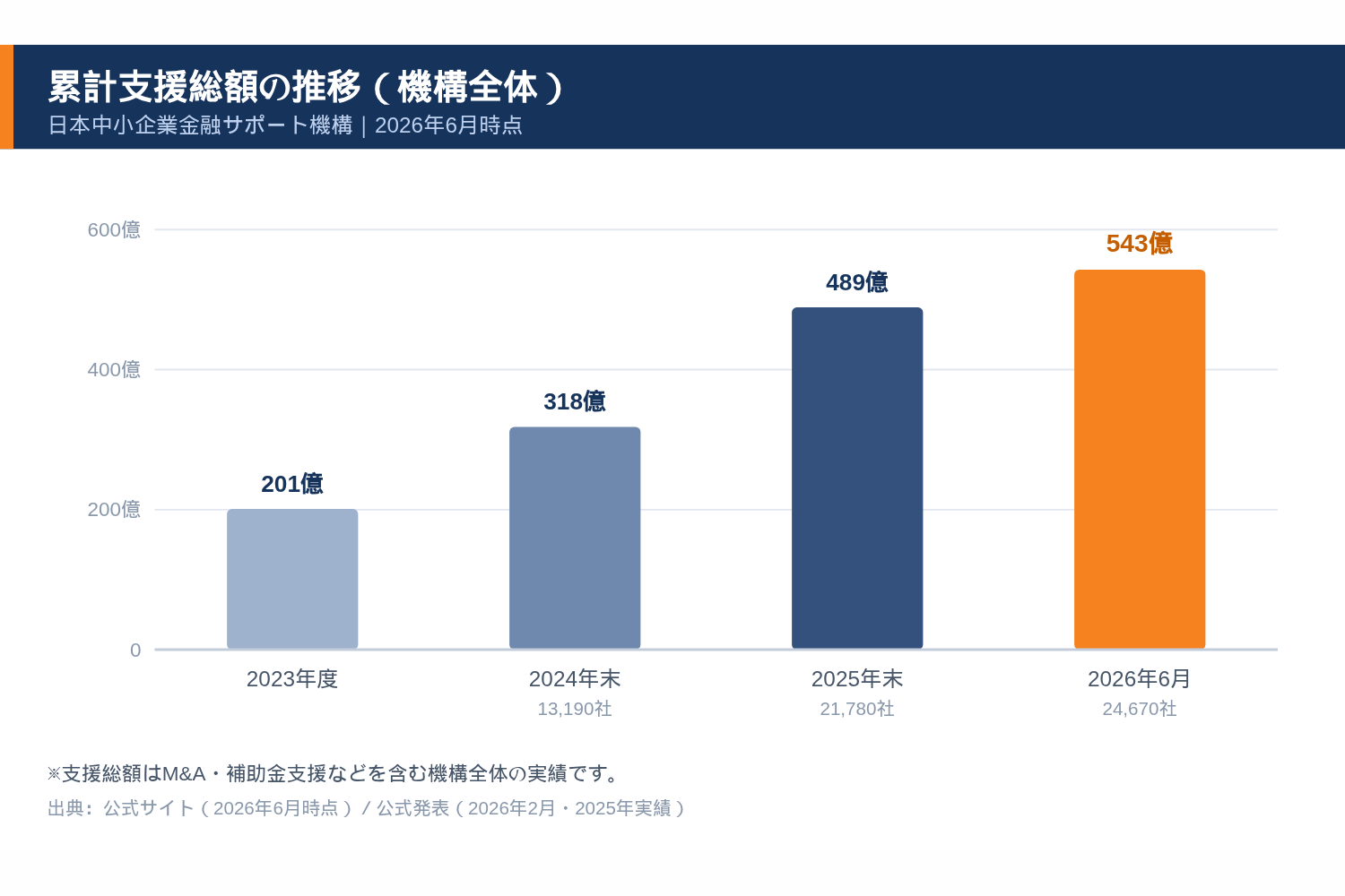 ファクタリング依存から抜ける4ステップ
