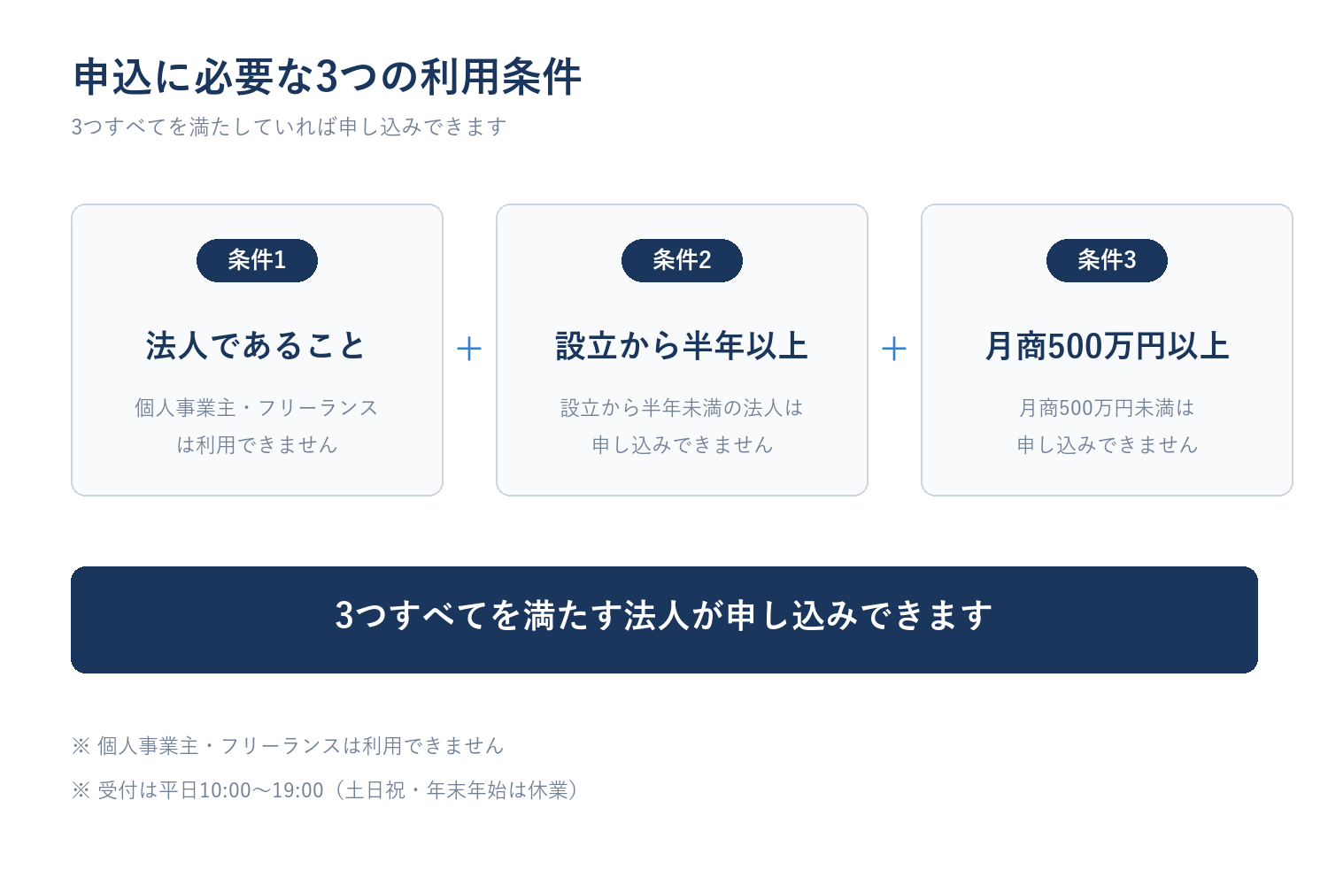トップ・マネジメントの利用条件は法人・設立半年以上・月商500万円以上の3つを示した図