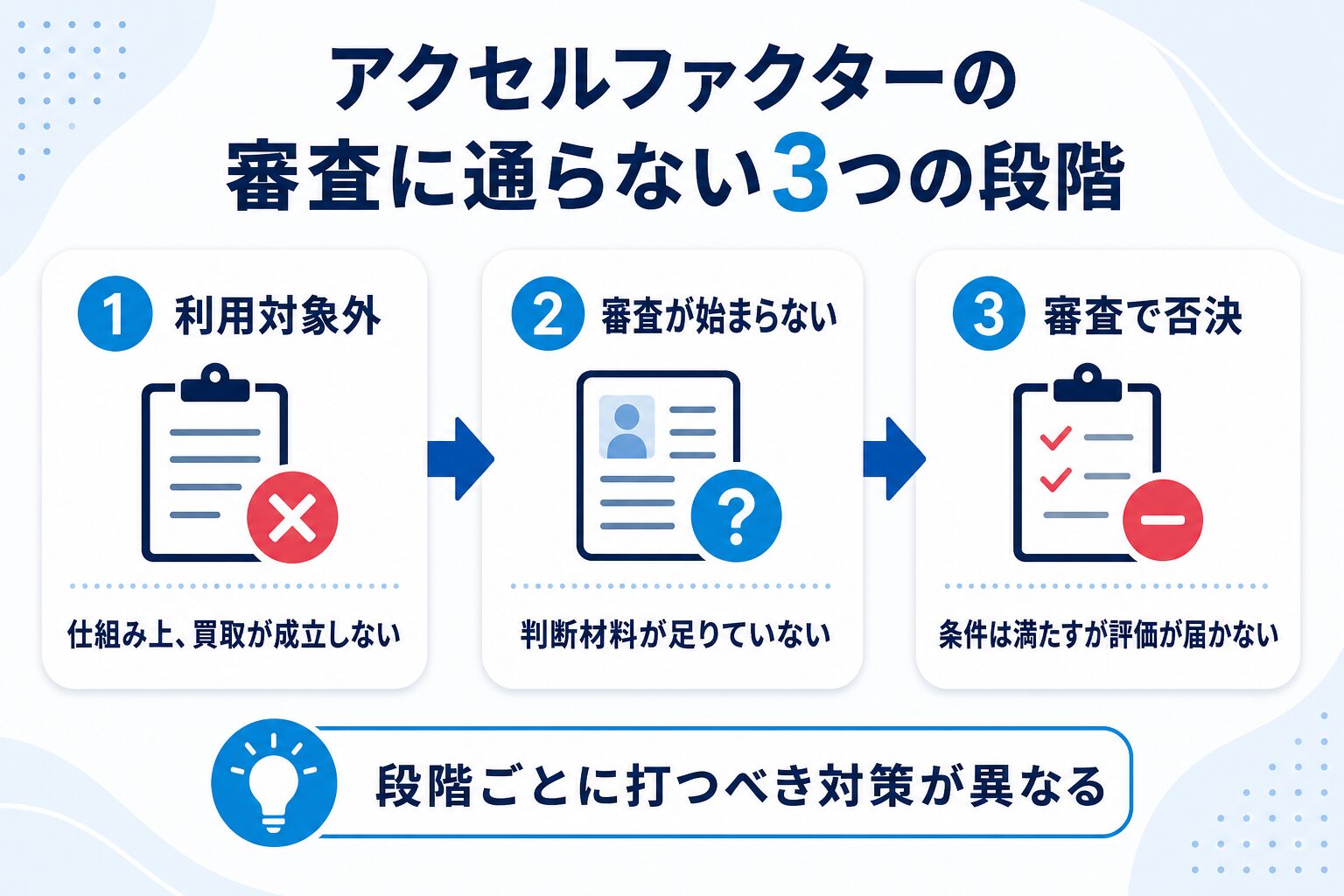 アクセルファクターの審査に通らない3つの段階