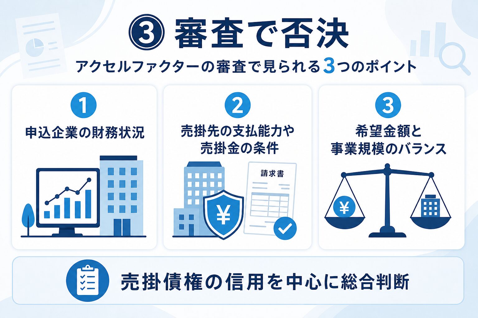 ③ 審査で否決｜アクセルファクターの審査で見られる3つのポイント